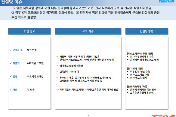 [일터혁신컨설팅] 의료 장비 종합 유통 및 서비스 중소기업의 평가체계개선,평생학습체계구축,작업조직 및 작업환경 개선 컨설팅 사례